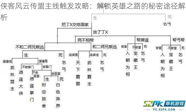 侠客风云传盟主线触发攻略：解锁英雄之路的秘密途径解析