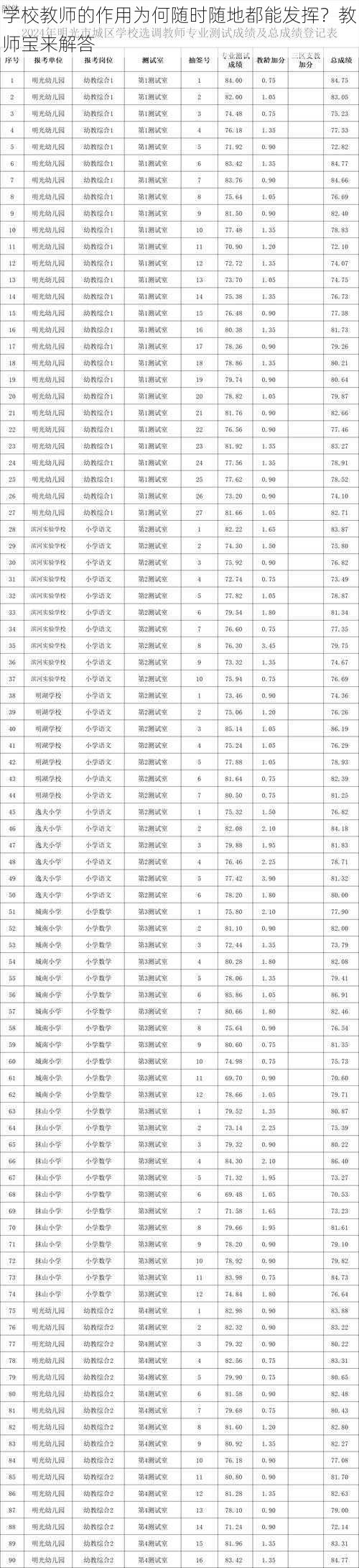 学校教师的作用为何随时随地都能发挥？教师宝来解答