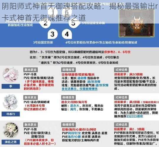 阴阳师式神首无御魂搭配攻略：揭秘最强输出r卡式神首无御魂推荐之道