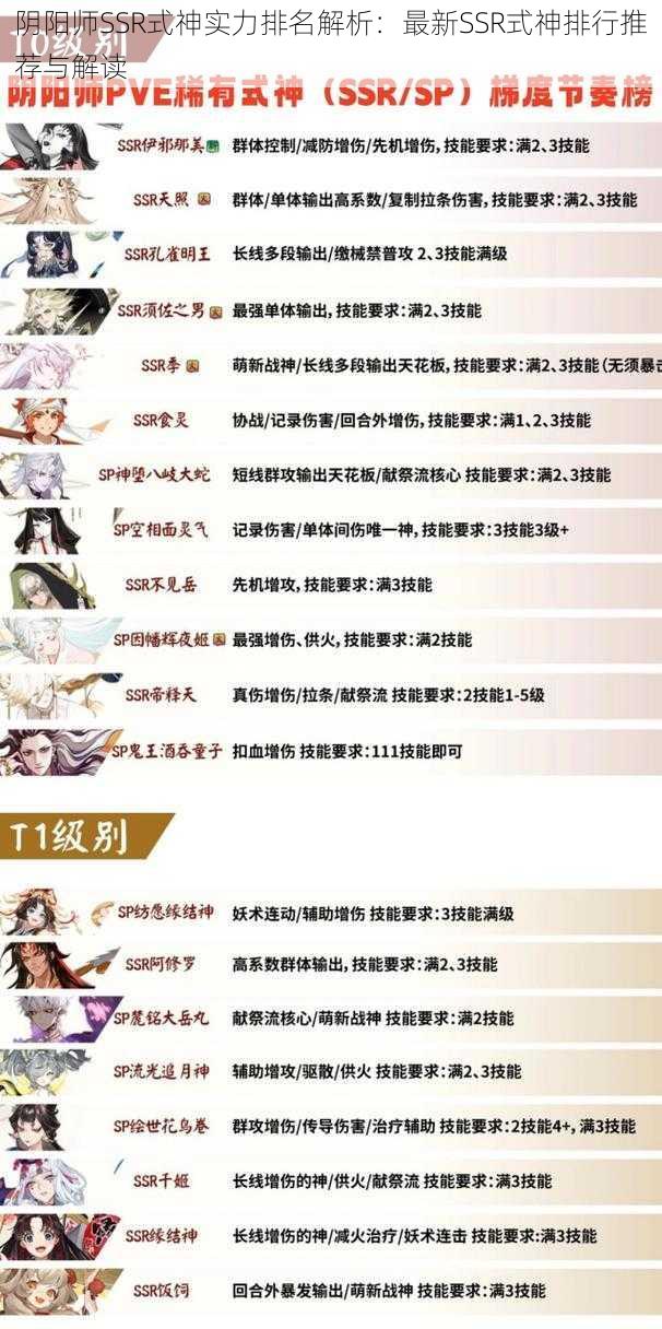 阴阳师SSR式神实力排名解析：最新SSR式神排行推荐与解读