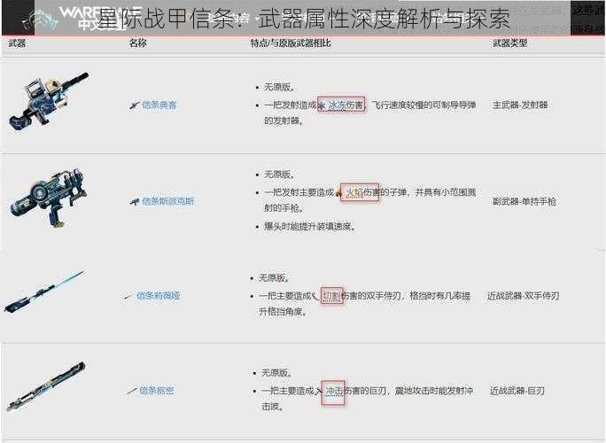 星际战甲信条：武器属性深度解析与探索