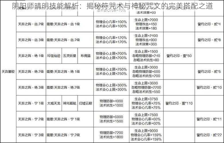 阴阳师晴明技能解析：揭秘符咒术与神秘咒文的完美搭配之道