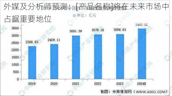 外媒及分析师预测：[产品名称]将在未来市场中占据重要地位