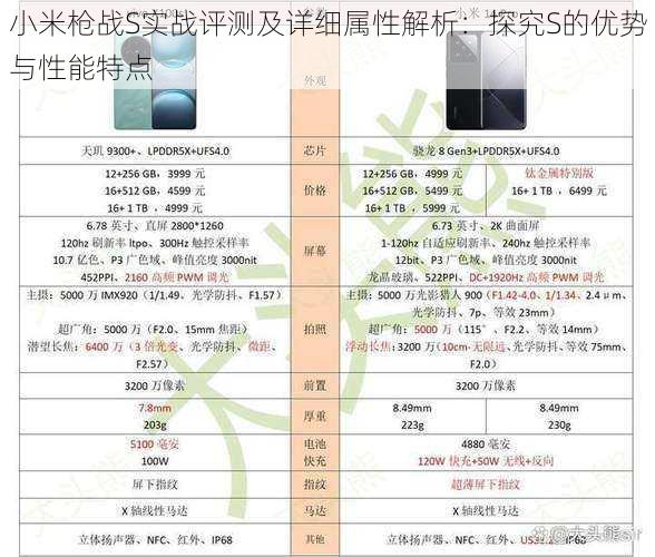 小米枪战S实战评测及详细属性解析：探究S的优势与性能特点