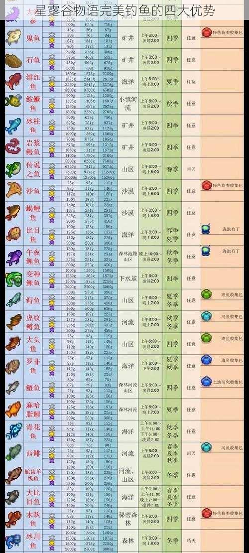 星露谷物语完美钓鱼的四大优势