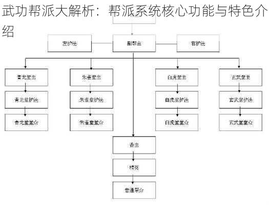 武功帮派大解析：帮派系统核心功能与特色介绍