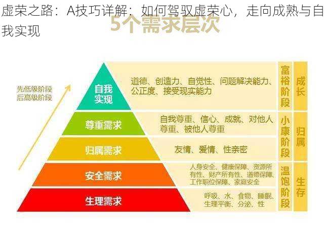 虚荣之路：A技巧详解：如何驾驭虚荣心，走向成熟与自我实现