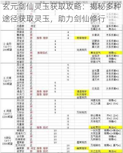 玄元剑仙灵玉获取攻略：揭秘多种途径获取灵玉，助力剑仙修行