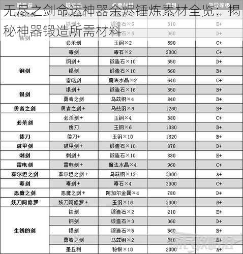 无尽之剑命运神器余烬锤炼素材全览：揭秘神器锻造所需材料