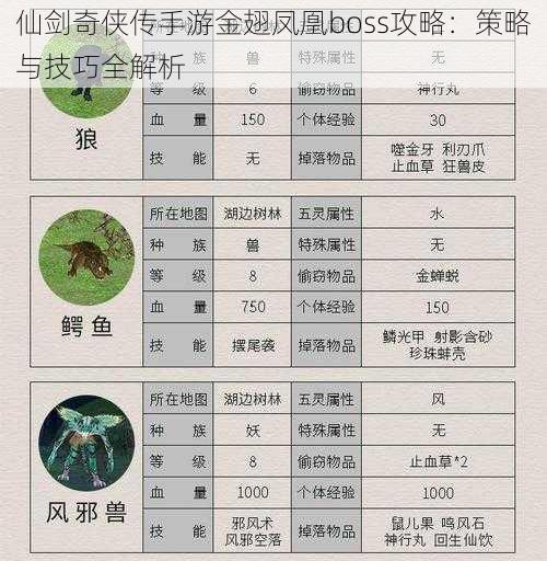 仙剑奇侠传手游金翅凤凰boss攻略：策略与技巧全解析