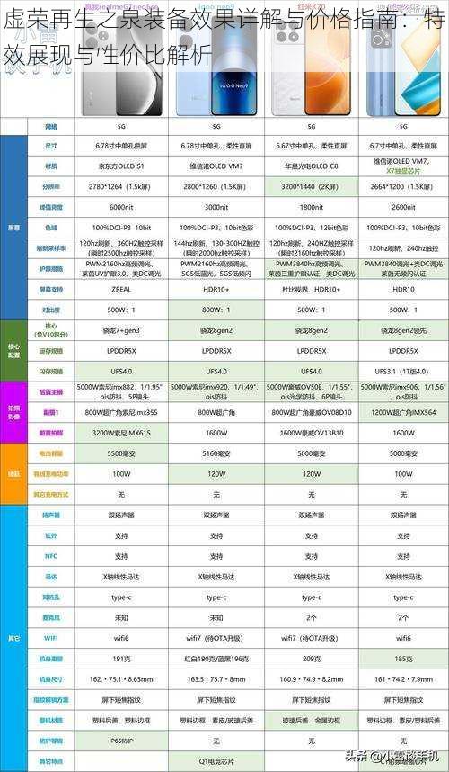 虚荣再生之泉装备效果详解与价格指南：特效展现与性价比解析