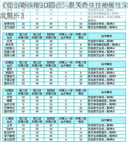 《仙剑奇侠传3D回合：景天奇侠技能属性深度解析》