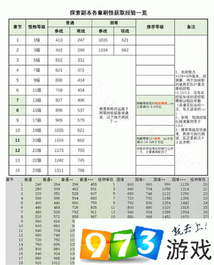 阴阳师快速获取经验攻略：揭秘最佳刷经验地点攻略全解析