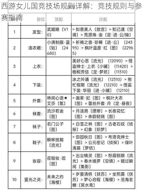 西游女儿国竞技场规则详解：竞技规则与参赛指南