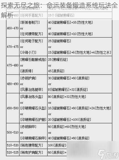 探索无尽之旅：命运装备锻造系统玩法全解析