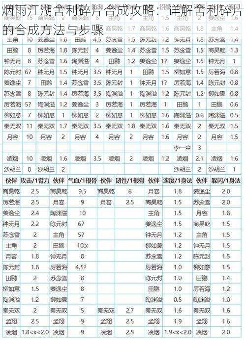 烟雨江湖舍利碎片合成攻略：详解舍利碎片的合成方法与步骤