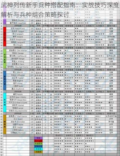 武神列传新手兵种搭配指南：实战技巧深度解析与兵种组合策略探讨
