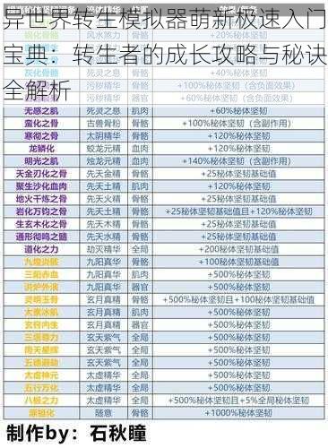 异世界转生模拟器萌新极速入门宝典：转生者的成长攻略与秘诀全解析