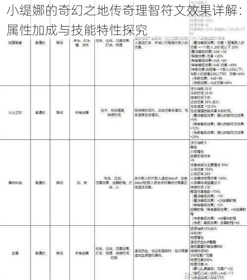 小缇娜的奇幻之地传奇理智符文效果详解：属性加成与技能特性探究