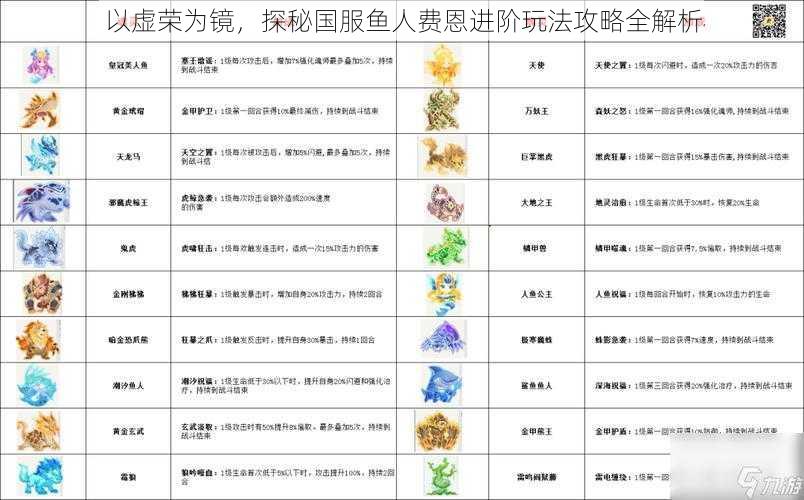 以虚荣为镜，探秘国服鱼人费恩进阶玩法攻略全解析