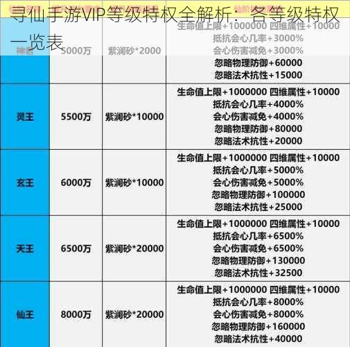 寻仙手游VIP等级特权全解析：各等级特权一览表