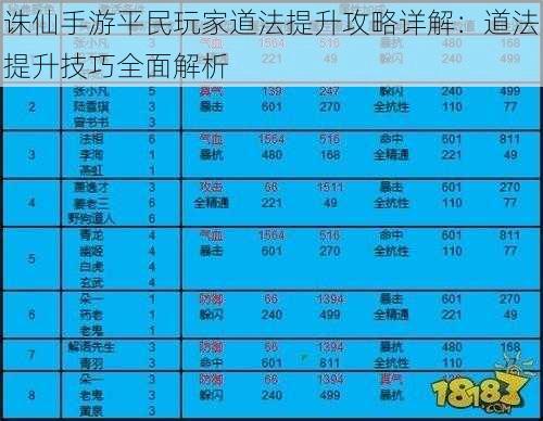 诛仙手游平民玩家道法提升攻略详解：道法提升技巧全面解析