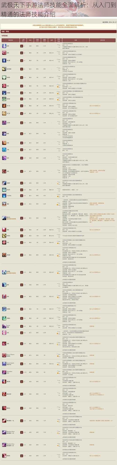 武极天下手游法师技能全面解析：从入门到精通的法师技能介绍
