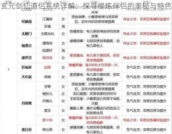 玄元剑仙道侣系统详解：探寻修炼伴侣的奥秘与特色