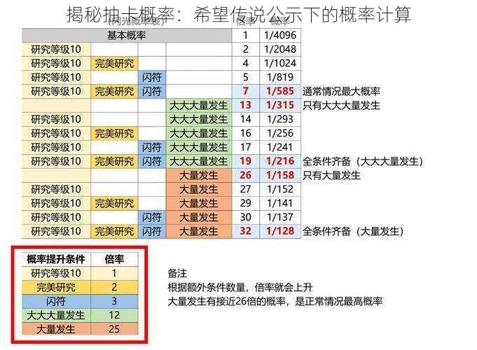 揭秘抽卡概率：希望传说公示下的概率计算