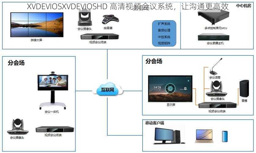 XVDEVIOSXVDEVIOSHD 高清视频会议系统，让沟通更高效