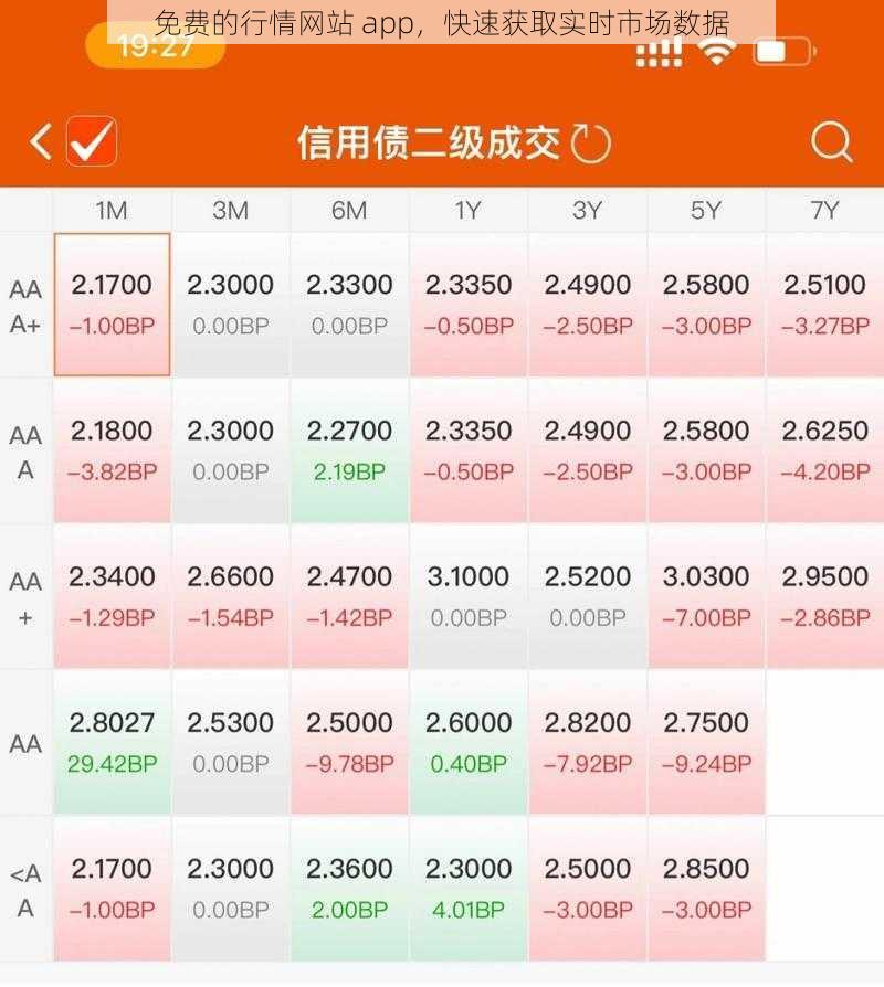 免费的行情网站 app，快速获取实时市场数据