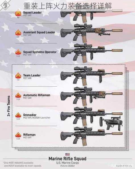 重装上阵火力装备选择详解