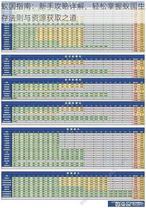 蚁国指南：新手攻略详解，轻松掌握蚁国生存法则与资源获取之道