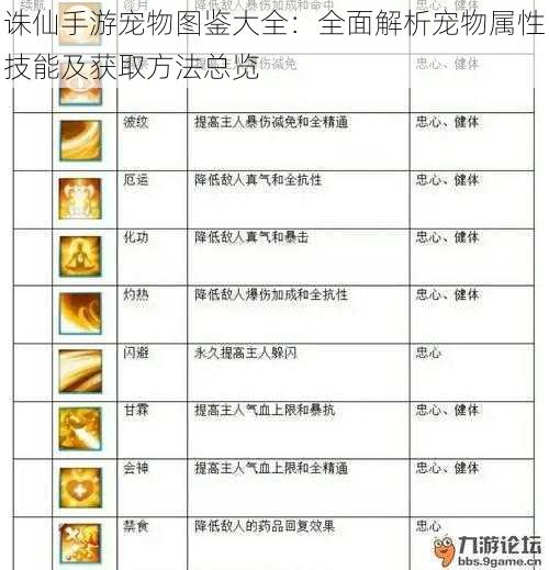 诛仙手游宠物图鉴大全：全面解析宠物属性技能及获取方法总览