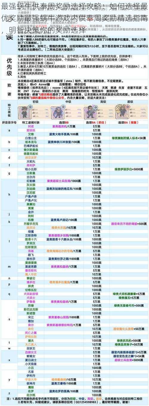 最强蜗牛供奉周奖励选择攻略：如何选择最优奖励最强蜗牛游戏内供奉周奖励精选指南，明智决策你的奖励选择