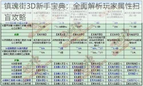 镇魂街3D新手宝典：全面解析玩家属性扫盲攻略