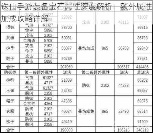 诛仙手游装备宝石属性深度解析：额外属性加成攻略详解