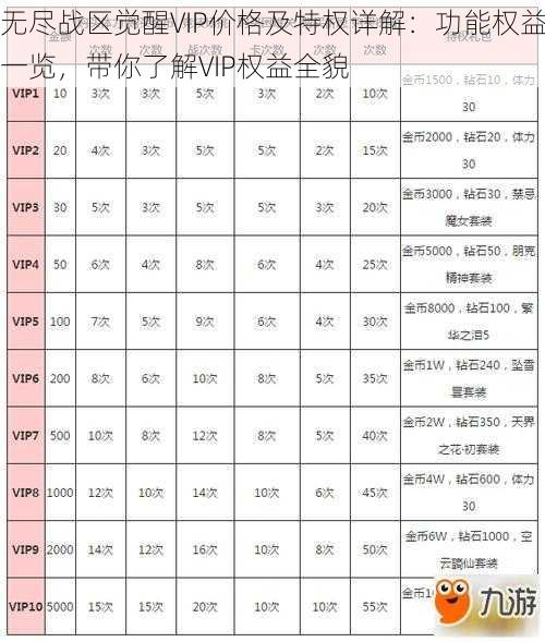 无尽战区觉醒VIP价格及特权详解：功能权益一览，带你了解VIP权益全貌