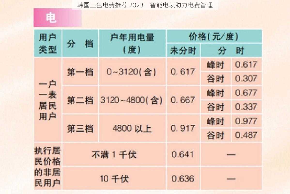 韩国三色电费推荐 2023：智能电表助力电费管理