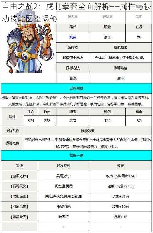 自由之战2：虎刺拳套全面解析——属性与被动技能图鉴揭秘