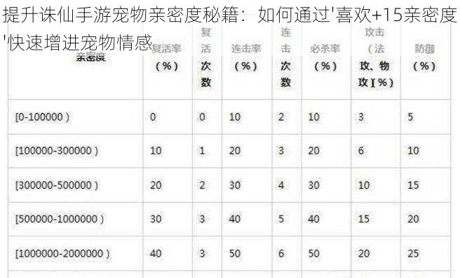 提升诛仙手游宠物亲密度秘籍：如何通过'喜欢+15亲密度'快速增进宠物情感