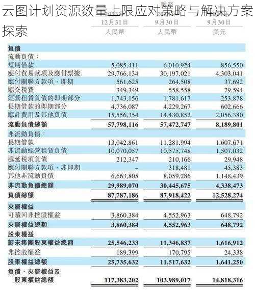 云图计划资源数量上限应对策略与解决方案探索