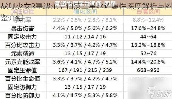 战舰少女R塞缪尔罗伯茨三星驱逐属性深度解析与图鉴介绍