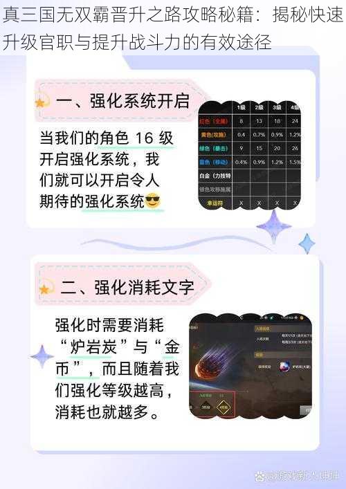 真三国无双霸晋升之路攻略秘籍：揭秘快速升级官职与提升战斗力的有效途径