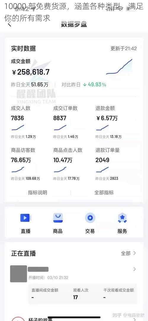 10000 部免费货源，涵盖各种类型，满足你的所有需求