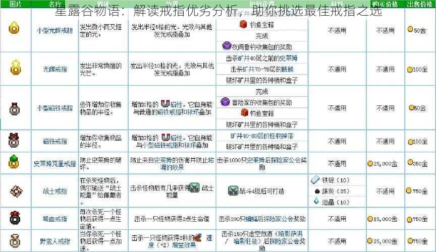 星露谷物语：解读戒指优劣分析，助你挑选最佳戒指之选