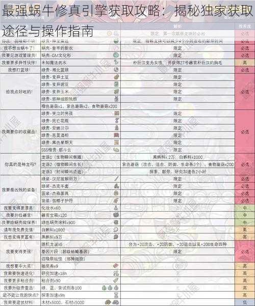 最强蜗牛修真引擎获取攻略：揭秘独家获取途径与操作指南