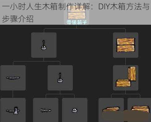 一小时人生木箱制作详解：DIY木箱方法与步骤介绍