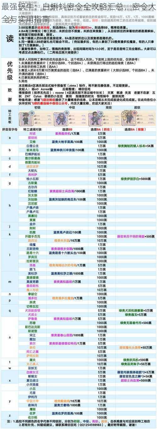 最强蜗牛：白蝌蚪密令全攻略汇总，密令大全与实用指南