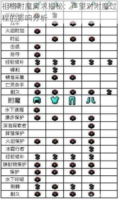 祖格附魔需求揭秘：声望对附魔过程的影响分析